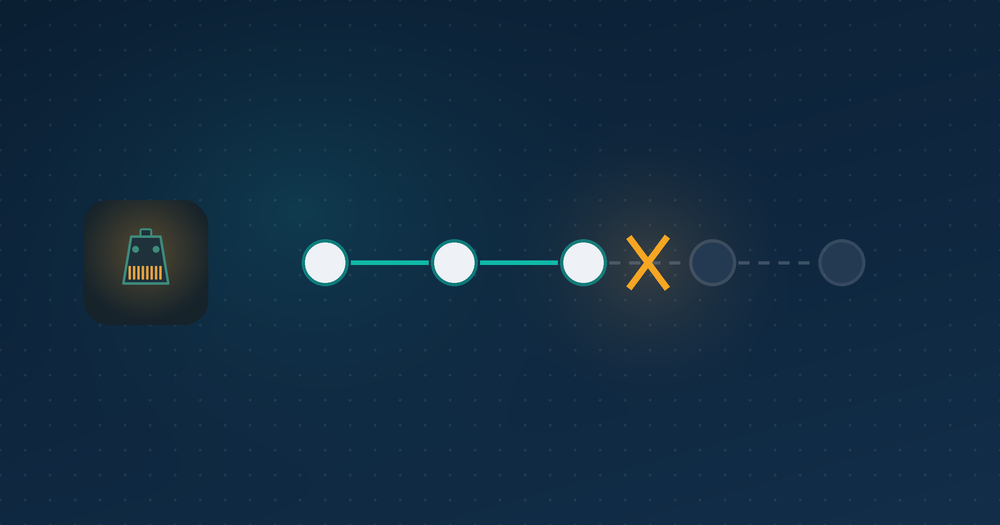 A processing chain with one broken link, causing a Ghost container to crash